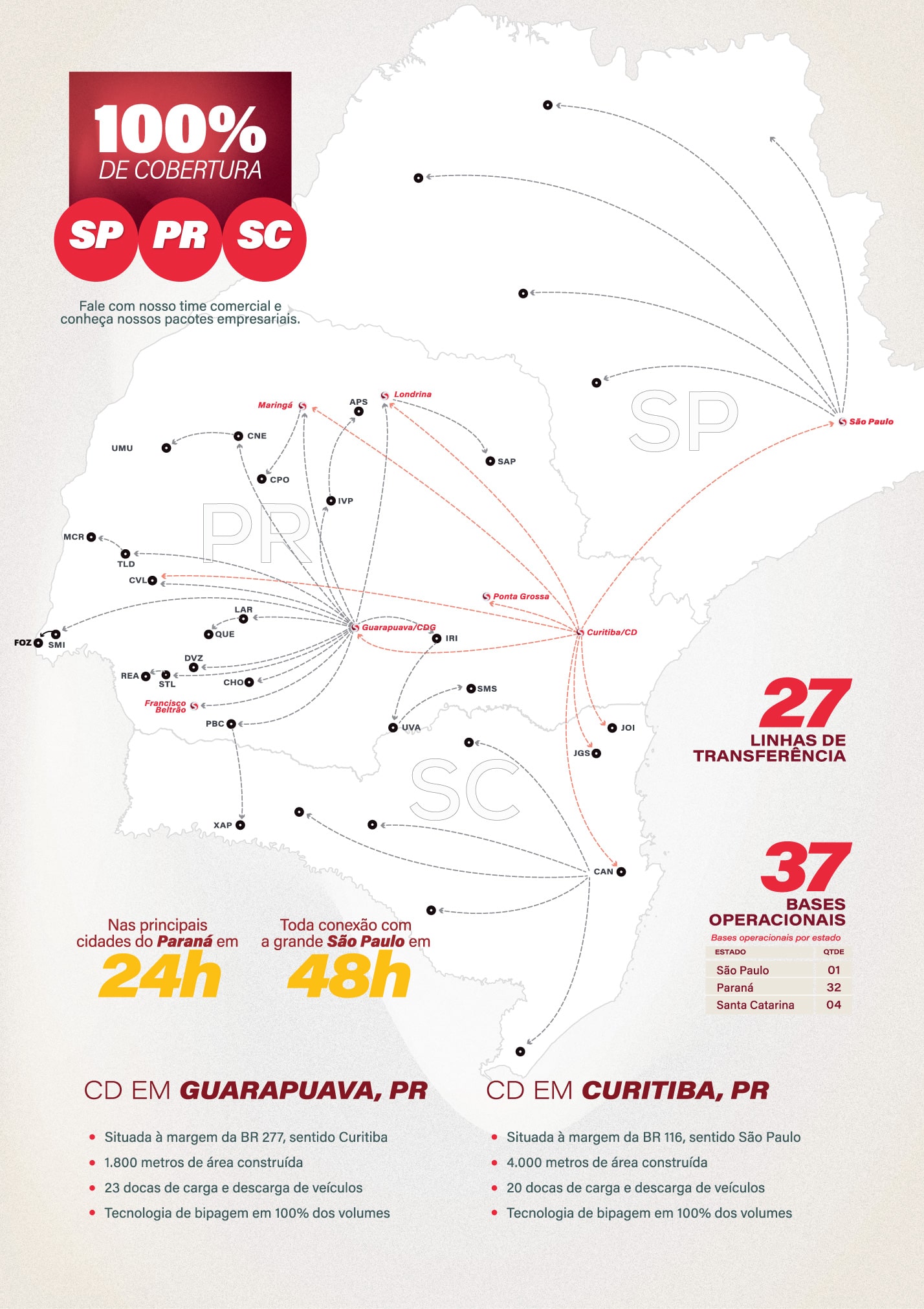 Apresentação Comercial Sudoeste Transportes - Página 3