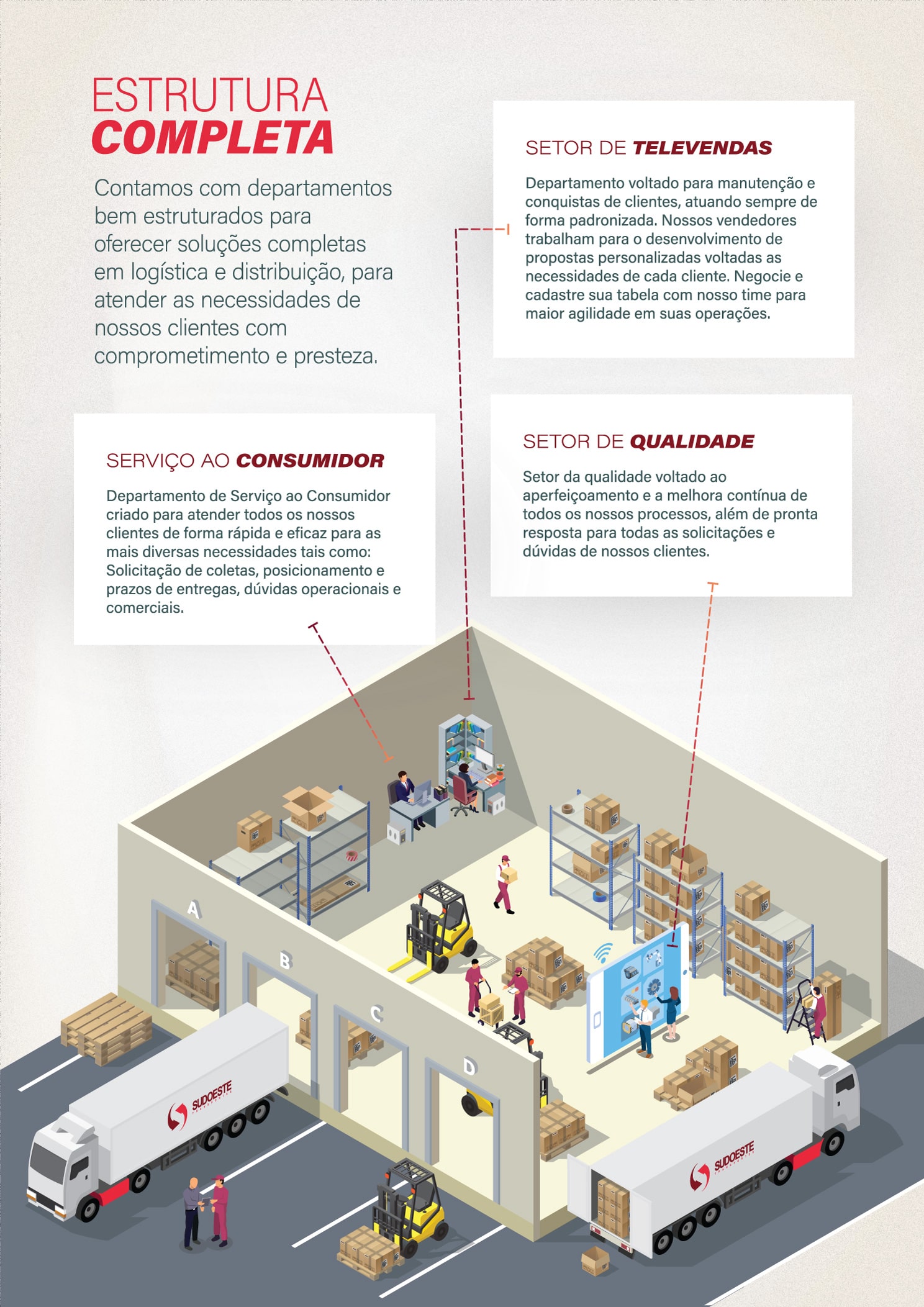 Apresentação Comercial Sudoeste Transportes - Página 5